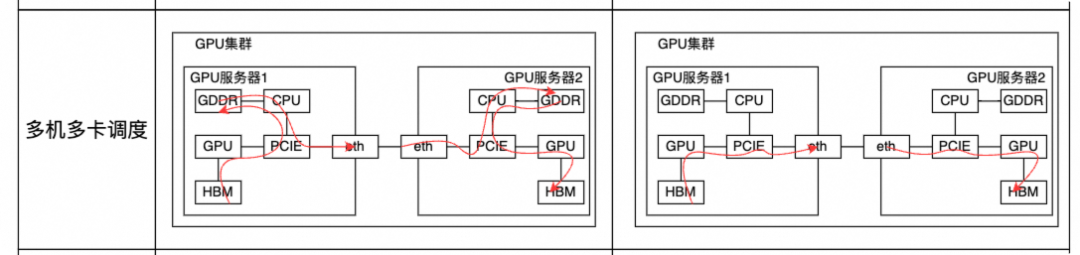 GPU是如何进行算力管理的？ 配图 5