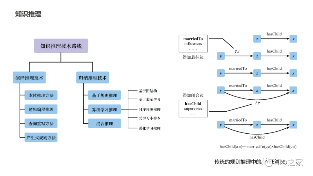 教研教改：知识图谱构建实践 配图 26