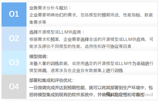 企业级 AI大模型部署白皮书 2024 配图 14