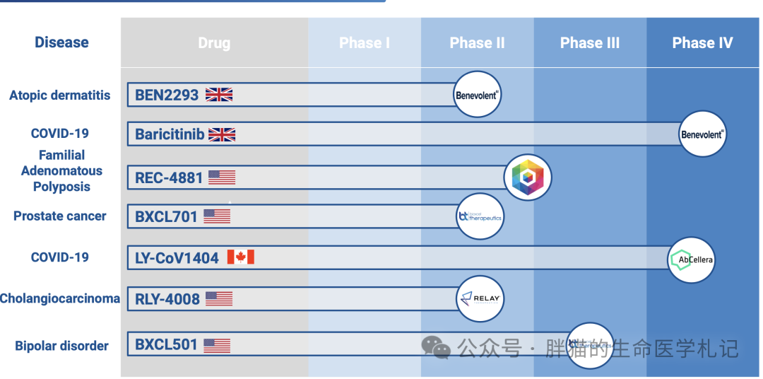 多图了解AI制药 配图 12