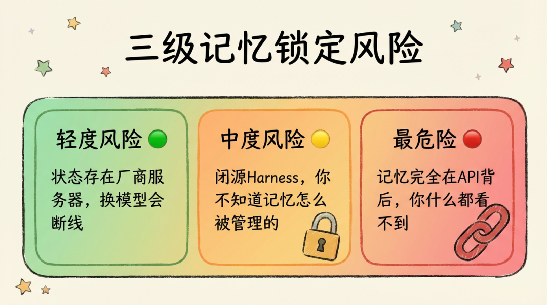 三种危险等级