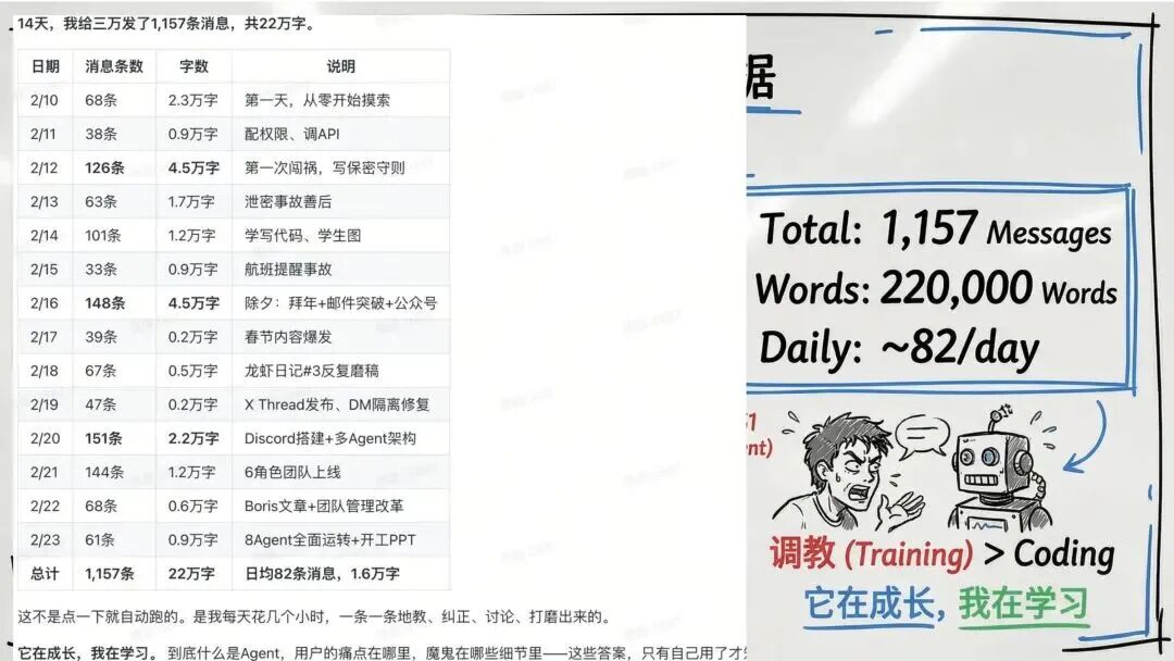 龙虾养成日记PPT看不过瘾？内部版逐字稿来了 配图 21