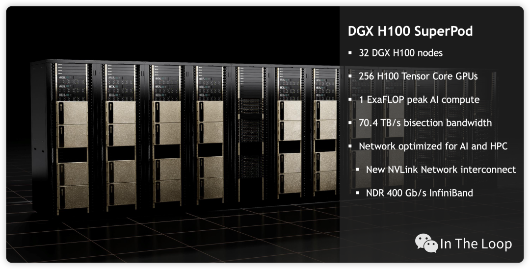 疯狂的 H100：现代 GPU 体系结构浅析，从算力焦虑开始聊起 配图 14