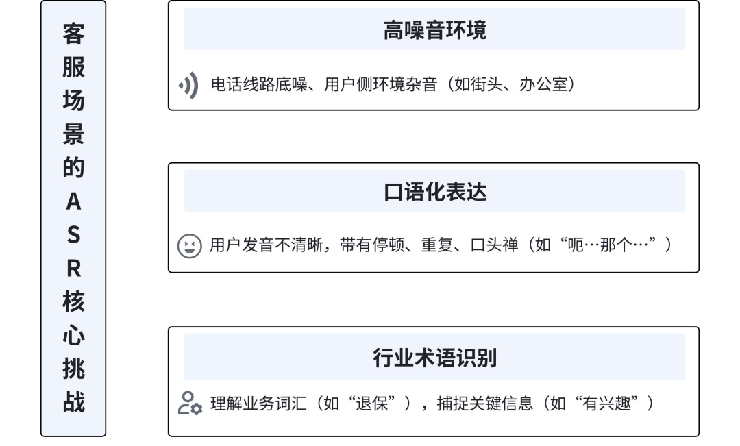 揭秘语音交互的核心技术 配图 2