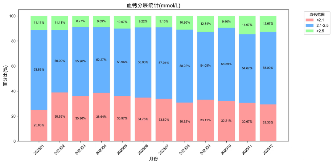 一周的数据分析现在几秒完成，一位医生如何用AI给工作减负？ 配图 3