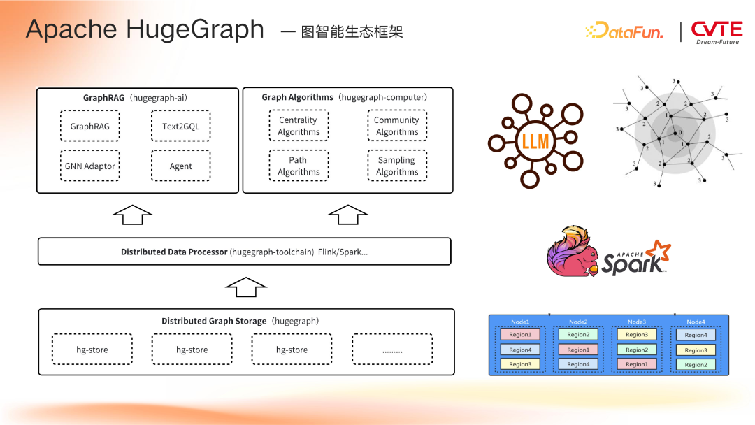 GraphRAG 在 CVTE 多业务场景下的探索与应用 配图 4