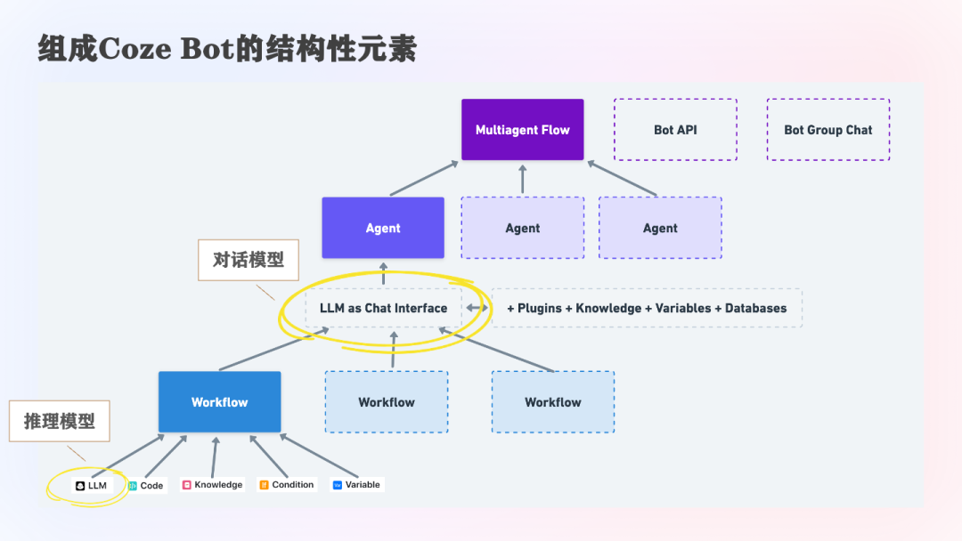 为什么Workflow对Agent系统很重要？（在WaytoAGI社群的分享） 配图 33