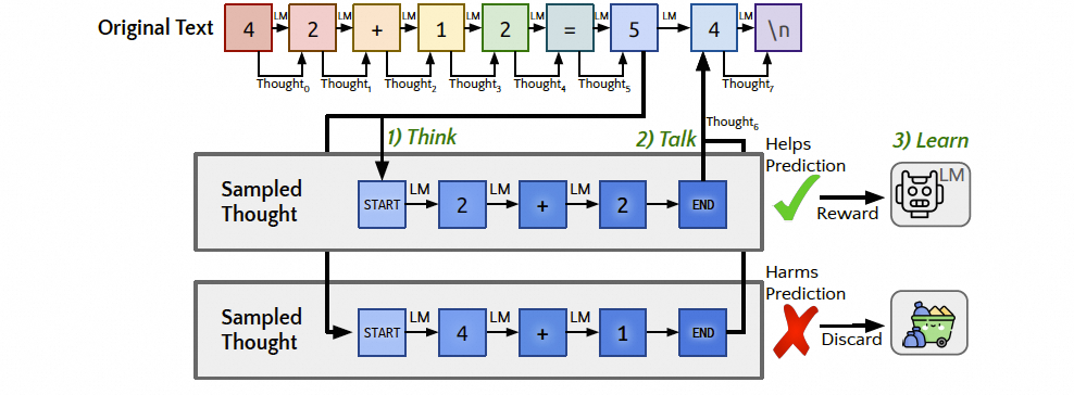 致敬小镇做题家的OpenAI o1 配图 9