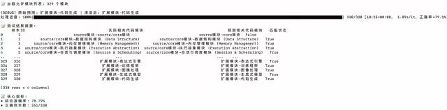 让AI读懂代码需求：模块化大模型微调助力高效代码理解与迁移 配图 20
