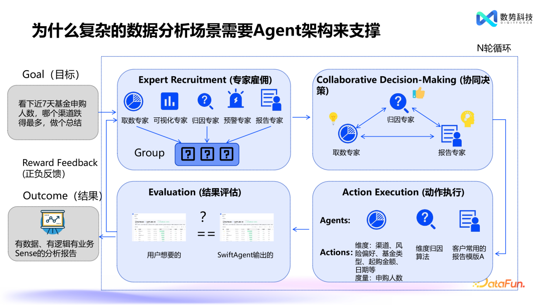 替代 NL2SQL，Agent+业务语义的创新产品设计 配图 11
