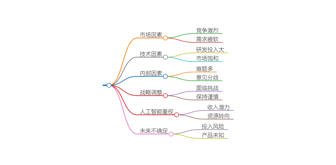 深度解析周鸿祎发布的两款AI产品 | 5000字 配图 21