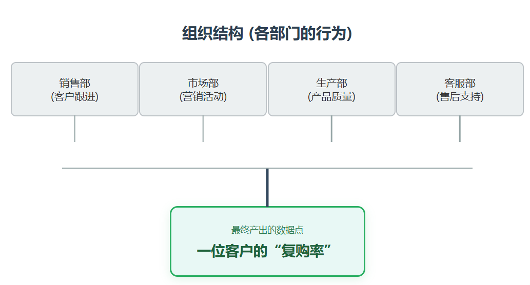 没有组织的进化，就没有AI的深层落地 配图 3
