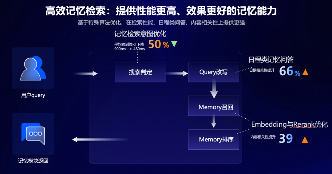 阿里云百炼「记忆库」正式上线，让龙虾真正记住你！ 配图 3