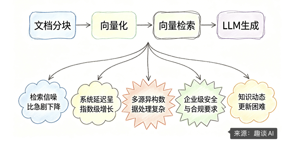 万字长文!千万级文档 RAG 知识库系统落地实践 配图 5