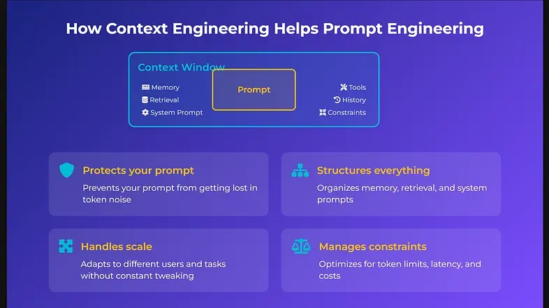 Context Engineering