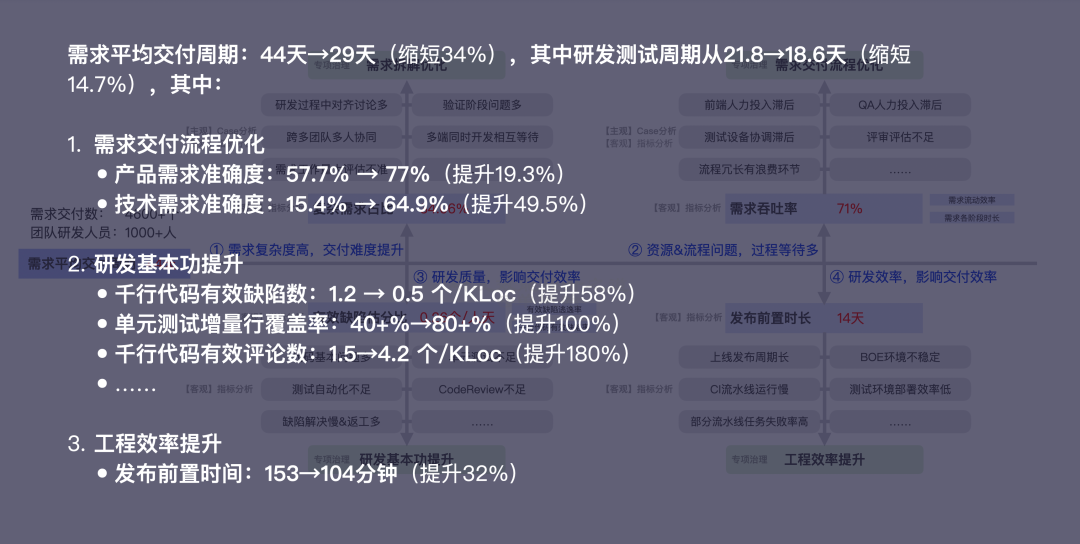 【重磅长文】字节跳动 研发效能提升之道：标准化 → 数字化 → 智能化之路 配图 37