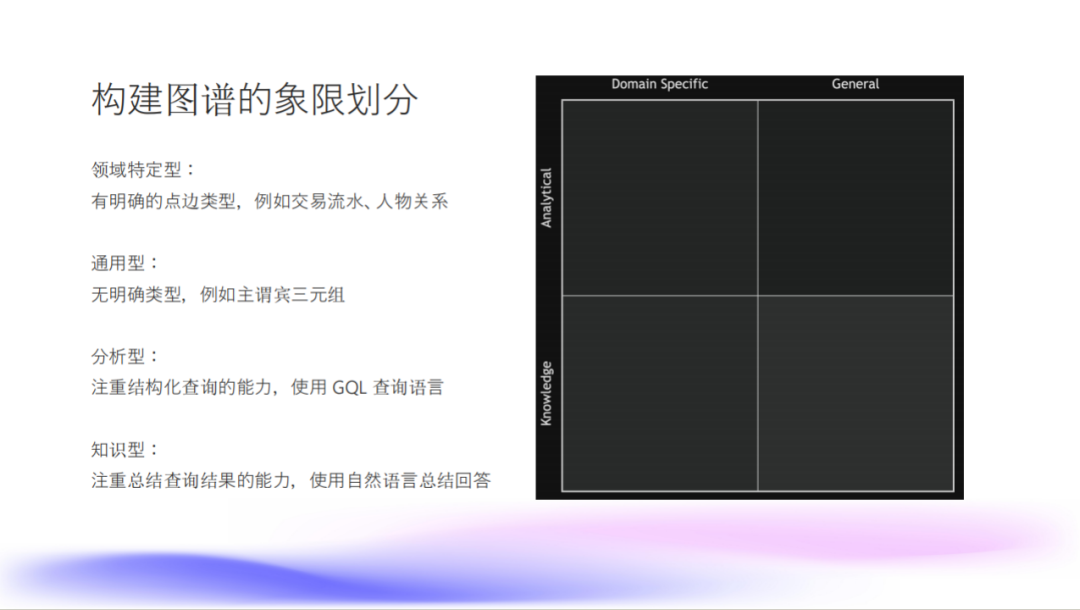 NebulaGraph + LLM 处理风控知识图谱的探索和实践 配图 13