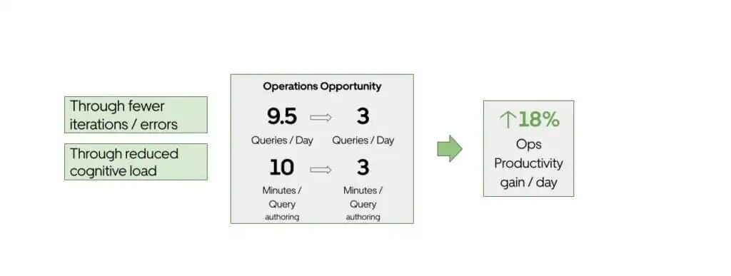 【AI落地】Uber QueryGPT如何让AI实现自然语言转SQL 配图 2