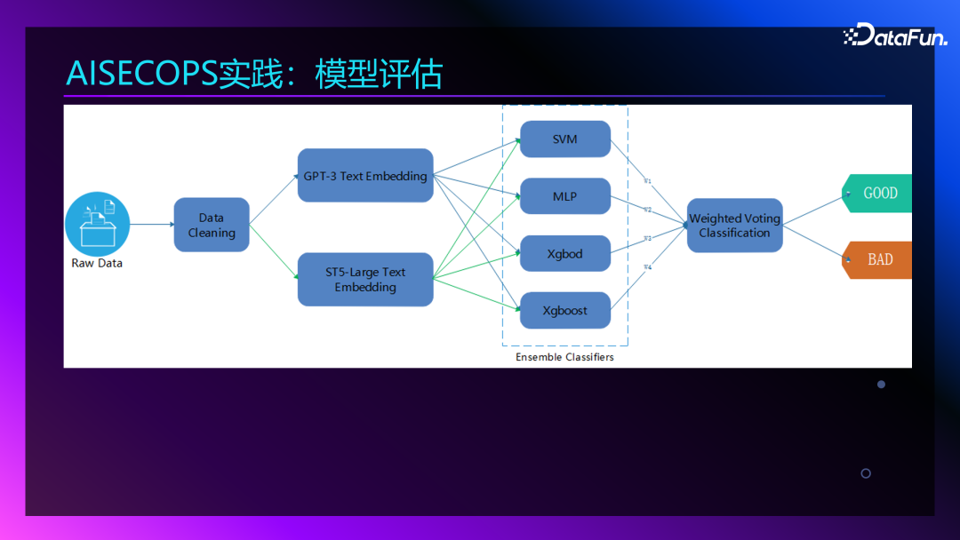 Agent+Copilot：大模型在智能运维领域的应用 配图 6