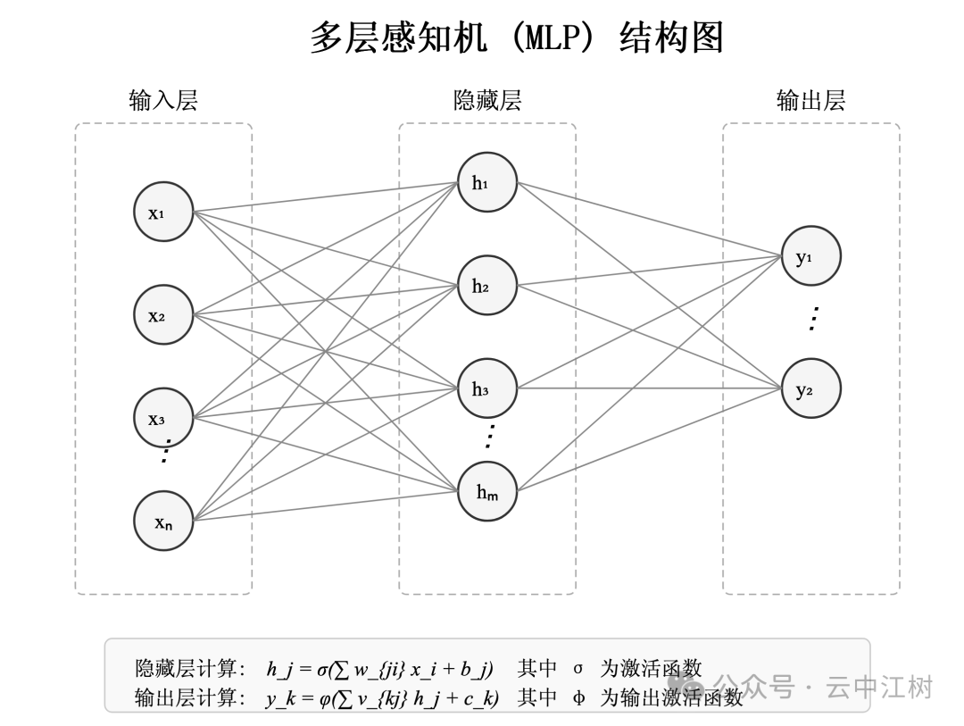 Claude 神级提示词 配图 5