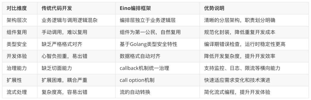 万字长文深入浅出教你优雅开发复杂AI Agent 配图 16