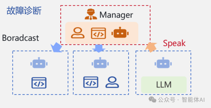 AI赋能运维：AI Agent在运维场景中的应用 配图 3