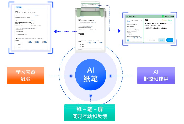 怎么都在做“智慧笔”？ 配图 5