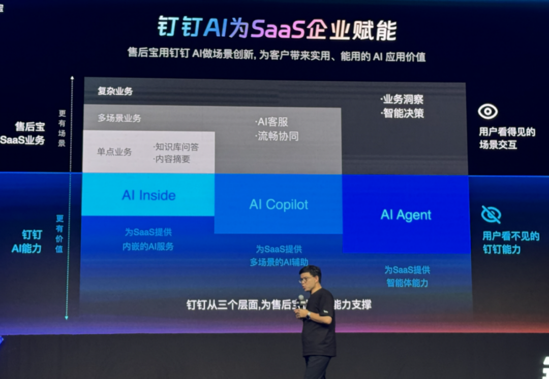 对所有大模型开放，钉钉新生态的 To B机遇 配图 9