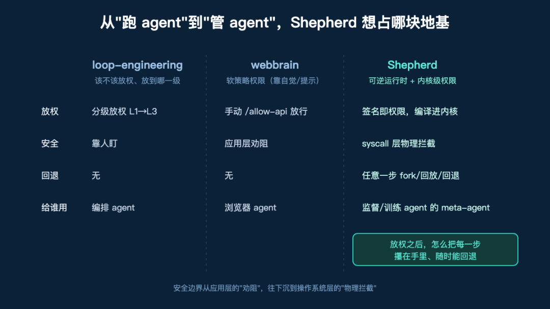 你的 AI agent 还在"跑崩了从头再来"?Stanford 把 git 搬进了 agent 运行时 配图 2