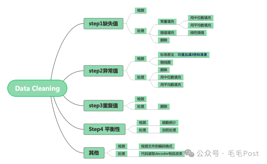 【AI】DataCleaning 配图 6