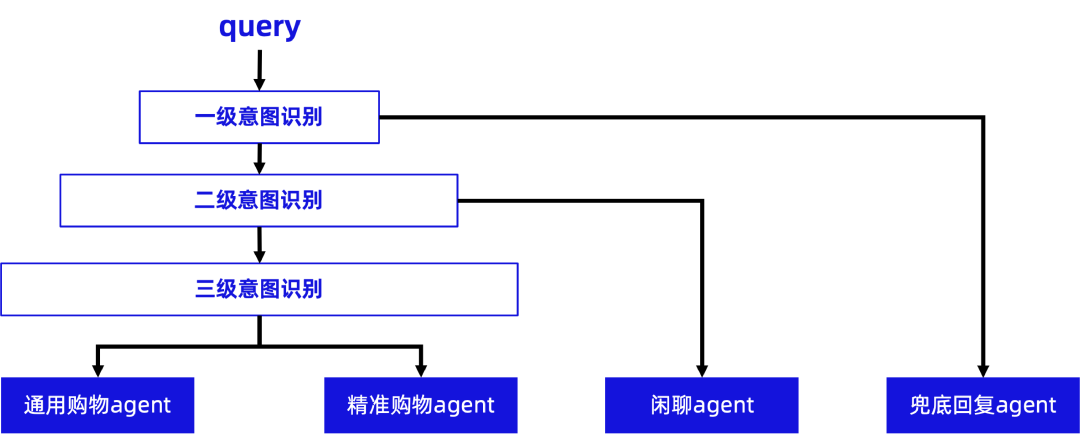 AI工程vs传统工程 —「道法术」中的变与不变 配图 13