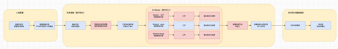 从工单、文档到结构化知识库：一套可复用的 Agent 知识采集方案 配图 17