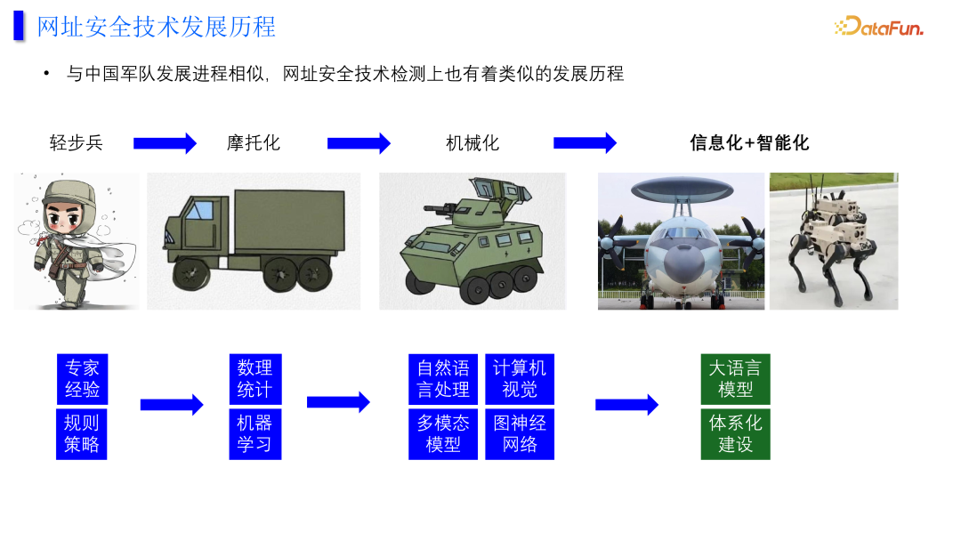 大模型在网址安全中的一些落地与思考 配图 2