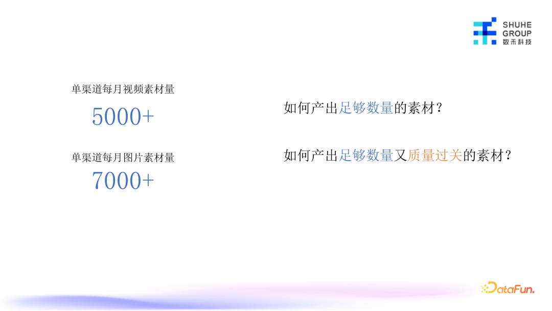 AIGC技术：如何用人工智能革新营销素材创作？ 配图 3