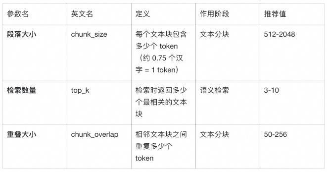 LlamaIndex 数据框架