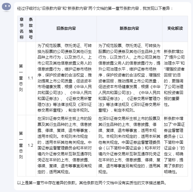 让Kimi帮律师做“新旧法律条款对比表”，可行吗？ 配图 5