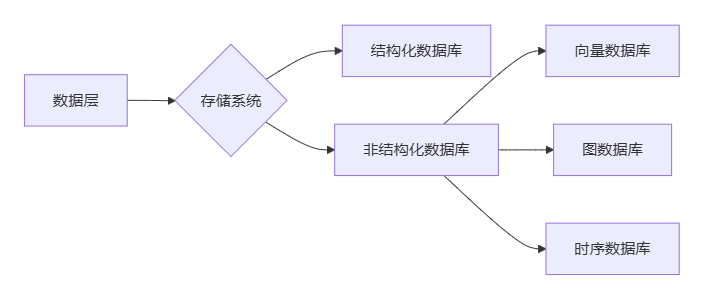 知识图谱