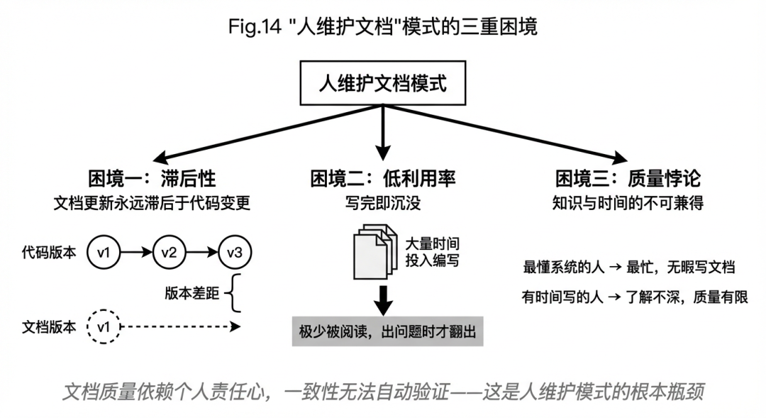 Agent 时代的生产力悖论：当协作本身成为最大的瓶颈 配图 4