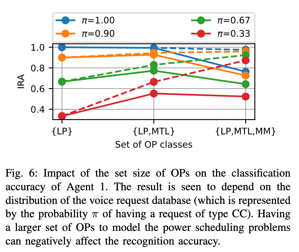 arXiv｜​​​​基于大型语言模型的电力调度：以用户为中心的方法 配图 7