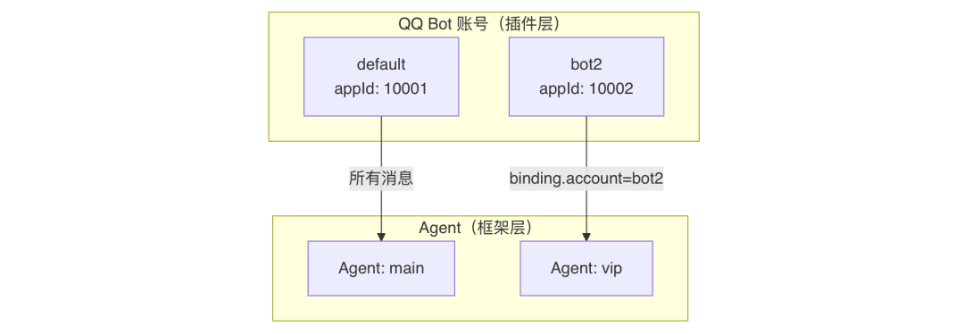 OpenClaw与Hermes：源码里的 AI Agent 架构知识大复盘 配图 42