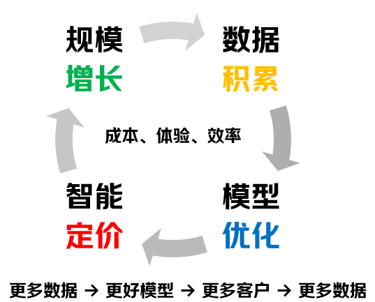 保险AI落地密码：技术实战分享 配图 27