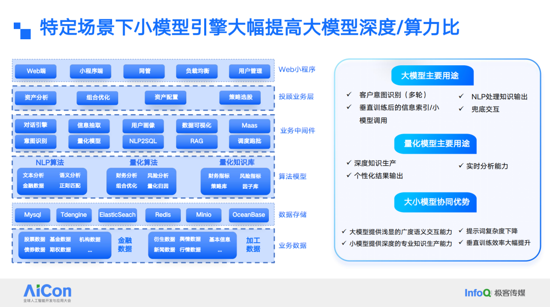 大小模型协同架构在金融智能投顾中的应用与挑战 配图 9
