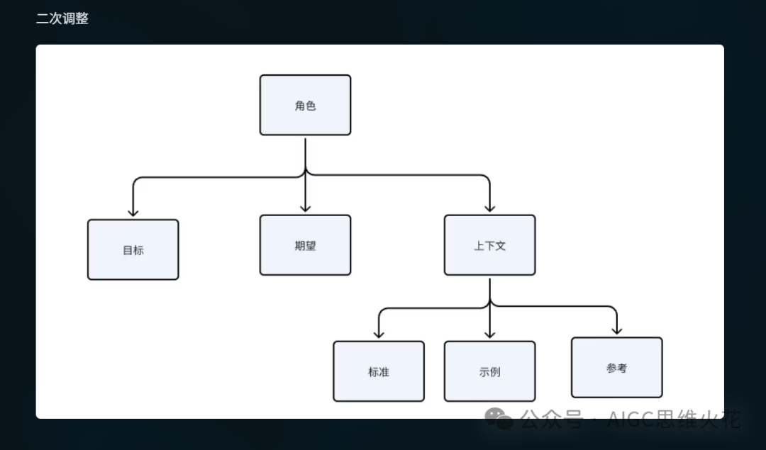 万字长文带你在AI时代重塑自身价值 配图 36