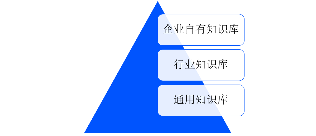 易路x华为云：强强联合，「HR数字员工解决方案」发布，开启智慧型HR时代 配图 7
