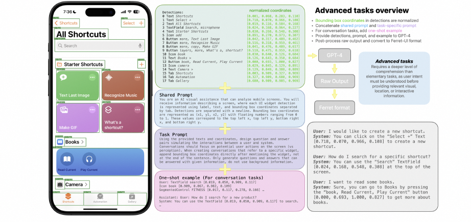 谈谈Apple Intelligence边缘推理和大模型隐私的问题 配图 7