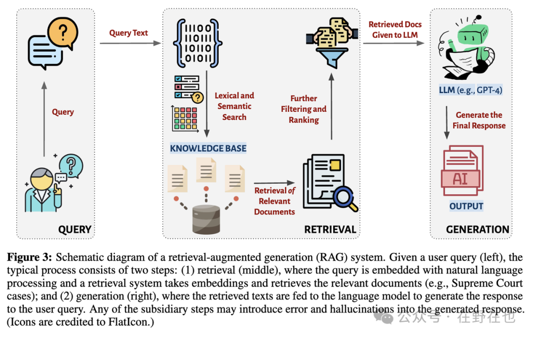 AI+法律科技 | 如何提高合同智能审查的质量(含法律科技领域宏观数据分析) 配图 14