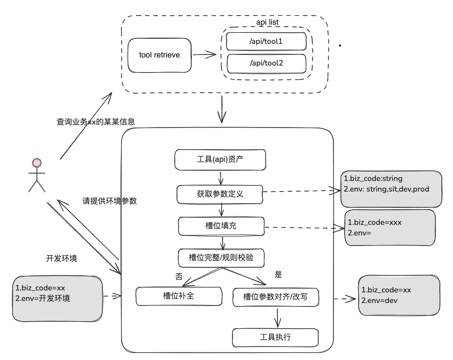 万字长文讲透 RAG 在实际落地场景中的优化 配图 20