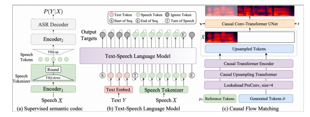 突破与超越：CosyVoice 2.0—— 阿里巴巴通义实验室的语音进阶新作