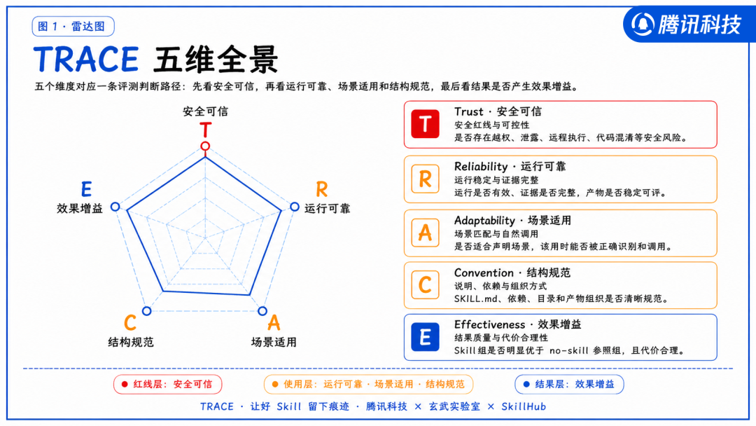 3张图5000字，认真聊聊什么才是好的Skill 配图 2