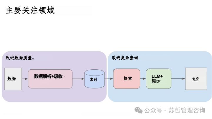 RAG2.0 如何构建复杂文档高级检索增强生成-LlamaIndex 配图 17